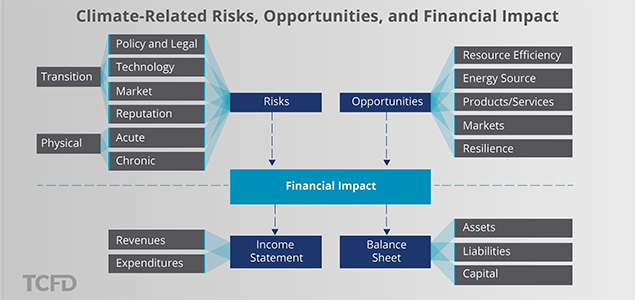 G20 Task Force Report Creates Buzz Around Climate-Related Financial Disclosures