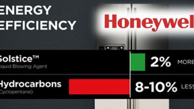 Honeywell Scales Up Production of Low-GHG Propellant, Insulating Agent and Refrigerant