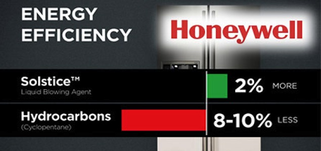 Honeywell Scales Up Production of Low-GHG Propellant, Insulating Agent and Refrigerant