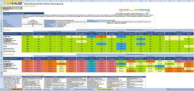 White Paper: Growing Number of Companies Using Software Tools to Manage Sustainability Programs