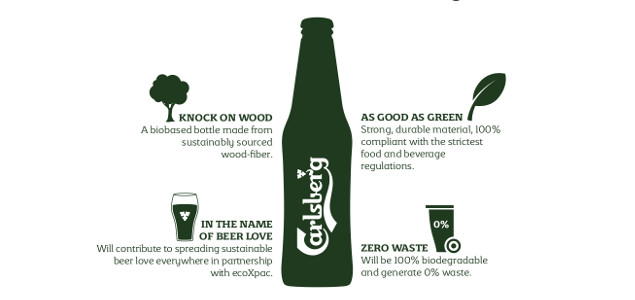 Carlsberg Working to Develop Biodegradable Wood Fiber Bottle