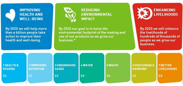 The Leaders and Laggards of Sustainability Goals