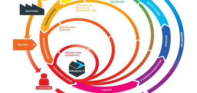 Dell Identifies UK as 'Hotspot' for Circular Economy Conversation