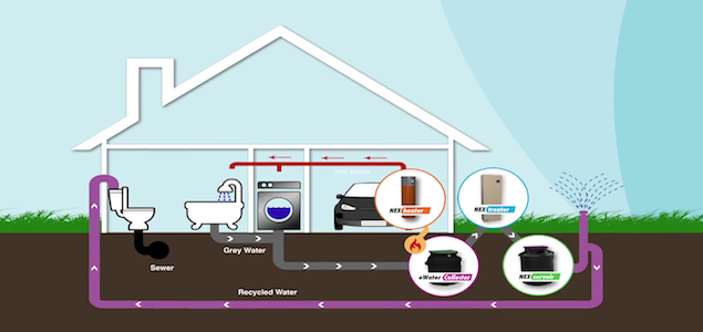 On-Site Water Recycling Could Create Drought-Resilient Homes in California