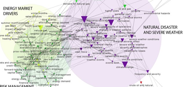 Advanced Data Visualisation Reveals How Companies View Climate Risk