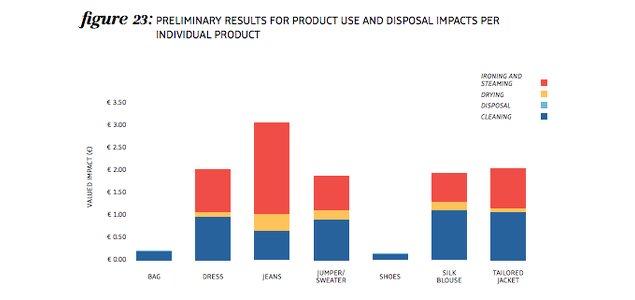 Kering Releases EP&L Methodology to Encourage Wider Adoption of Natural Capital Accounting