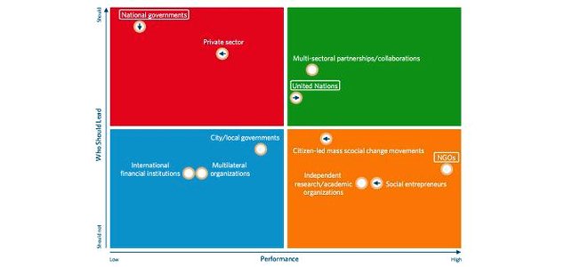 Unilever, WWF, Germany Named Sector Leaders in Driving Sustainability Agenda