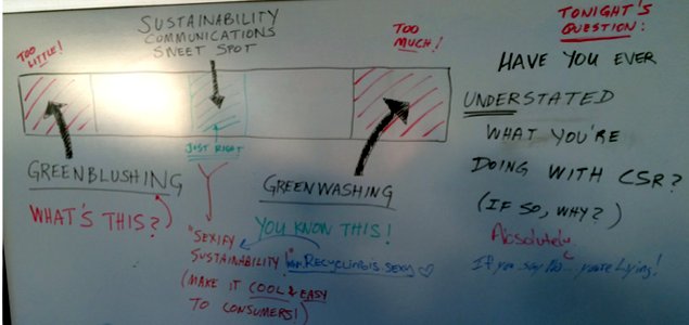 Neither Greenwashing Nor Greenblushing: How to Find Your Sustainability Communications Sweet Spot