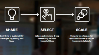 Crowdsourcing Sustainable Solutions: Unilever Launches Foundry IDEAS Platform