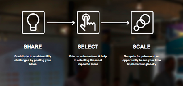 Crowdsourcing Sustainable Solutions: Unilever Launches Foundry IDEAS Platform