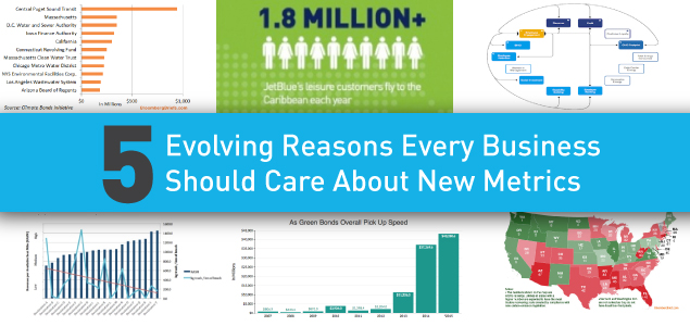 5 Evolving Reasons Every Business Should Care About #NewMetrics