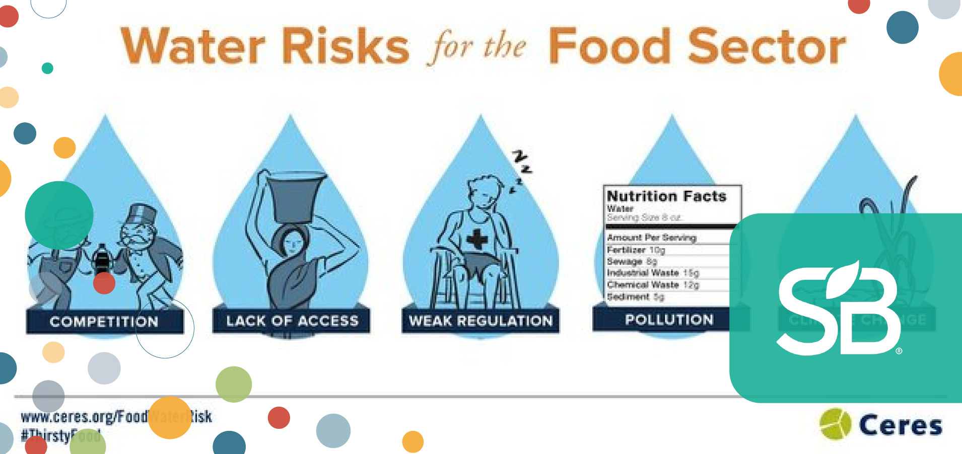 Global Investors Urging Food, Beverage Companies to Better Manage Water