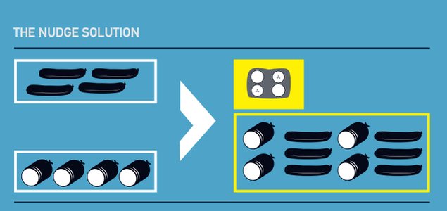 Study: Choice Architecture, Not More Info, Key to Healthier Purchasing Habits