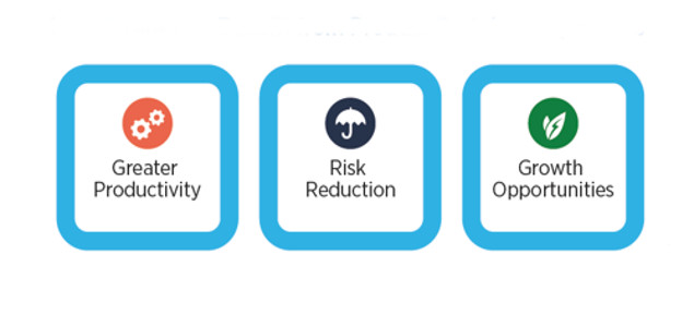 What Is the Payoff from Product Sustainability Investments?