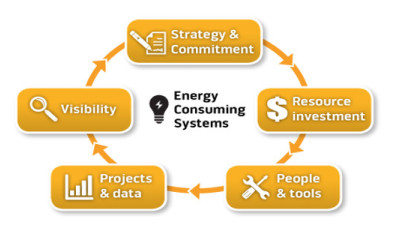 2015 RILA Reports Benchmark Retail Industry's Progress on Sustainability, Energy Management