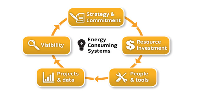 2015 RILA Reports Benchmark Retail Industry's Progress on Sustainability, Energy Management