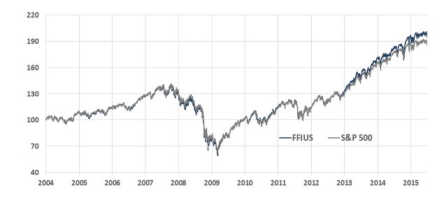 Trending: More Fossil-Free Finance Tools from S&P Dow Jones, As You Sow