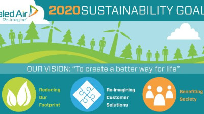Sealed Air Releases 2020 Goals for Its Own Sustainability, Reimagining Customer Solutions for Same