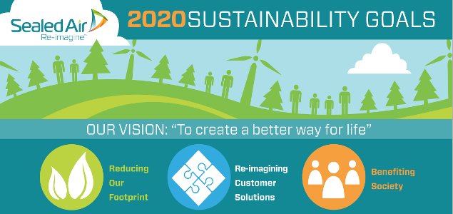 Sealed Air Releases 2020 Goals for Its Own Sustainability, Reimagining Customer Solutions for Same