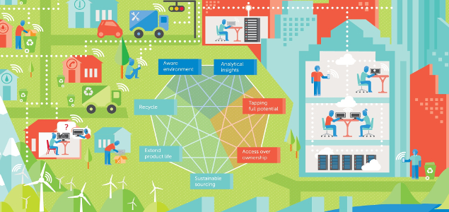 Dell Advances Circular Economy Model with CE100, Industry-First Recycled Carbon Fiber