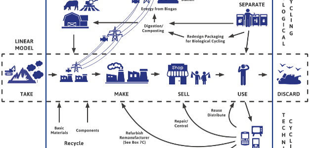 Report: Circular Economy Could Create Over 13,000 Jobs in Northern Ireland