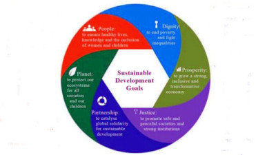 Redefining the Role of Business to Achieve the UN Sustainable Development Goals