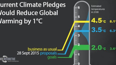 First Draft of COP21 Climate Agreement Released, with Glaring Omissions