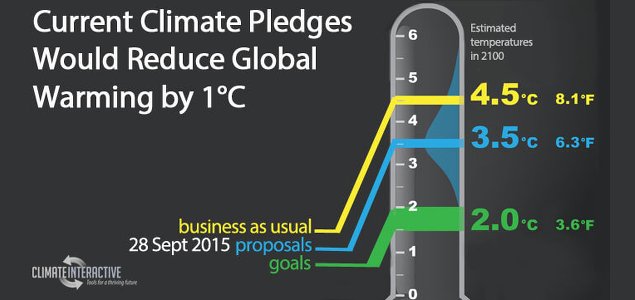 First Draft of COP21 Climate Agreement Released, with Glaring Omissions