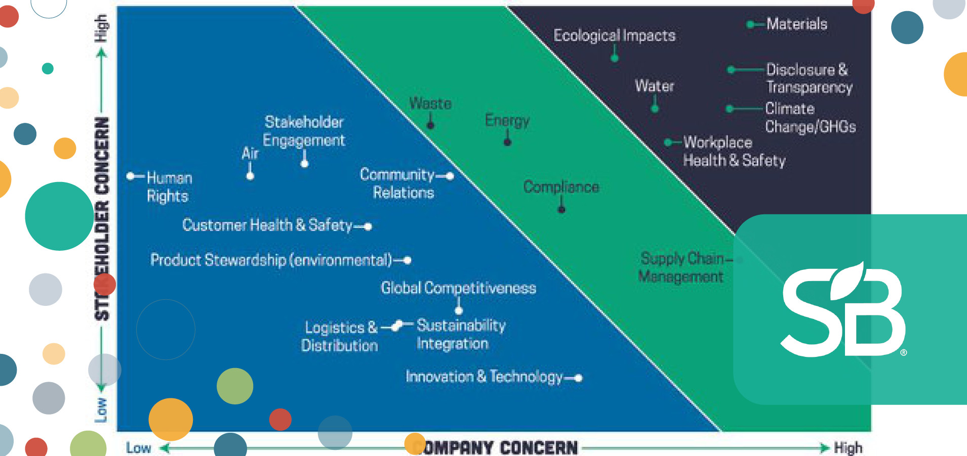 Materiality Assessment Finds Materials, Transparency, GHGs Critical ...