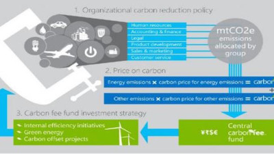 Microsoft’s Manufacturing Operations Achieve Carbon Neutrality
