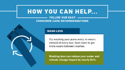 Tsk Tsk! Levi's Says Thoughtful Clothing Care Could Have Saved Californians 35B Liters of Water