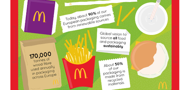 Trending: Nestlé, McDonald's, Tetra Pak Advance World Domination of Sustainable Packaging