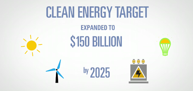 Goldman Sachs to Invest $150B in Clean Energy by 2025