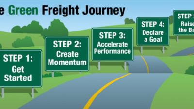 Starting Your Green Freight Journey