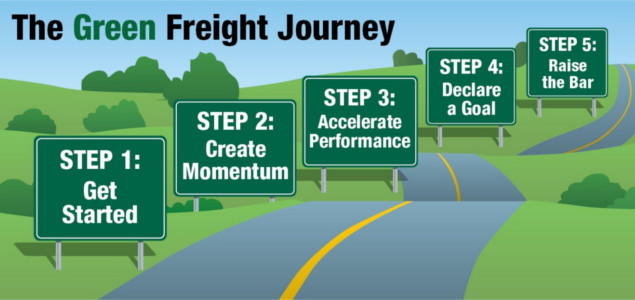 Starting Your Green Freight Journey