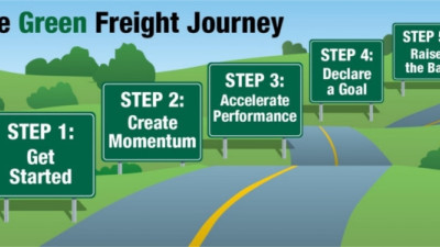 Green Freight for a More Sustainable Supply Chain: Accelerate Performance and Declare a Goal