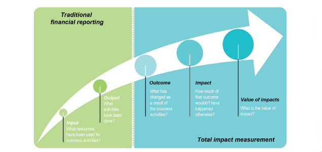 Net Positive: How to Move From Ambition to Implementation