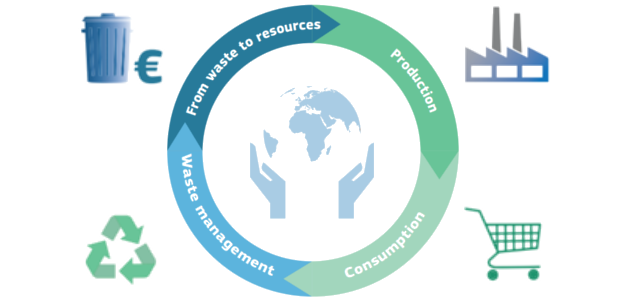 EU Adopts Circular Economy Package, But Is It Good Enough?