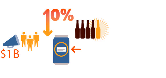 A-B InBev Encouraging Consumers to Celebrate Responsibly with Global Smart Drinking Goals