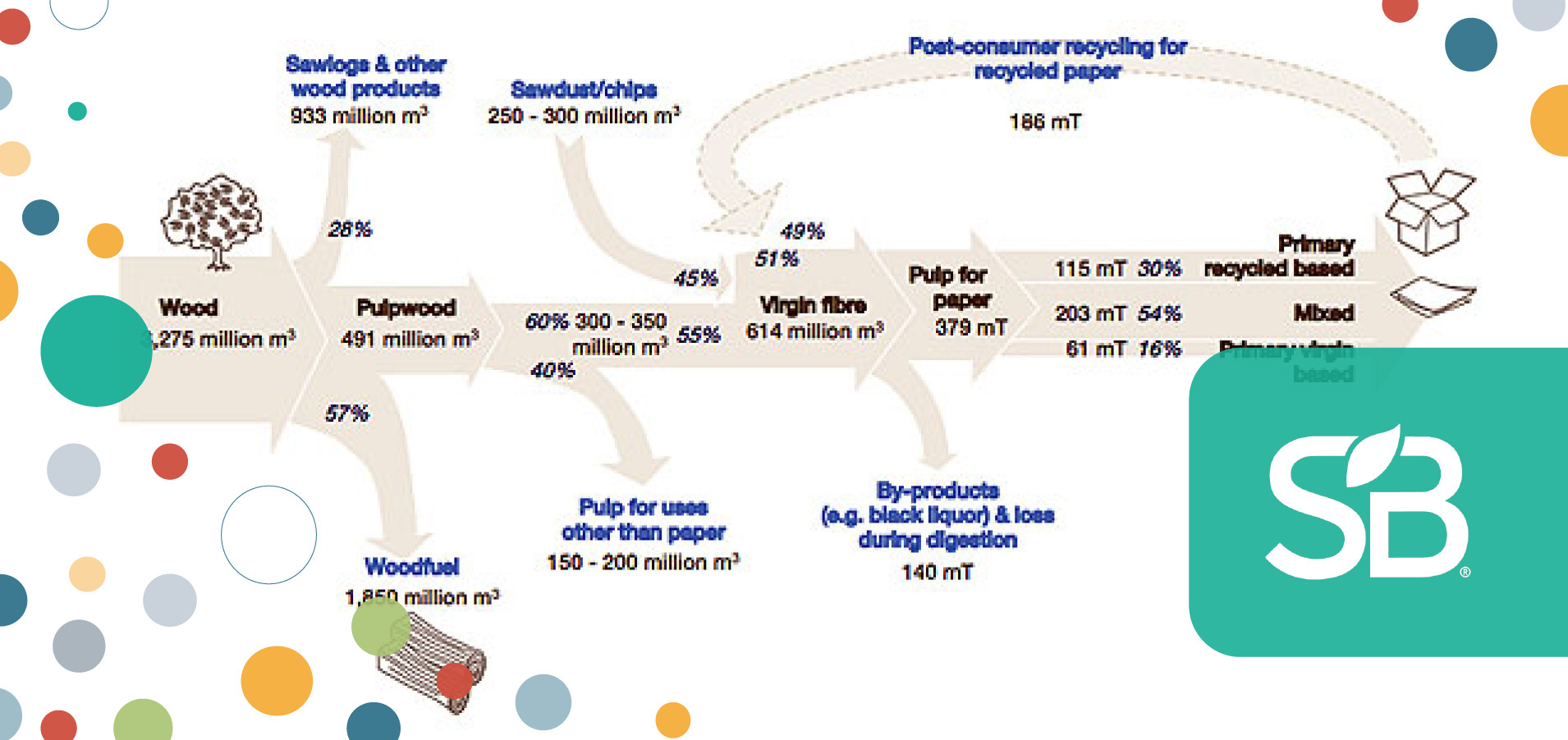 WEF, Ellen MacArthur Foundation Project Circular Economy Can Generate ...