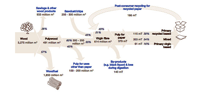 WEF, Ellen MacArthur Foundation Project Circular Economy Can Generate US$1T Annually by 2025