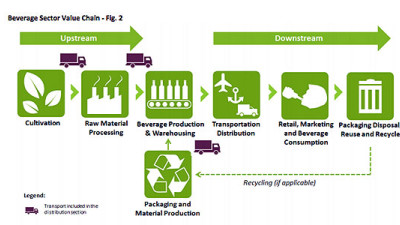 Beverage Industry Environmental Roundtable Releases First Common GHG Guidelines