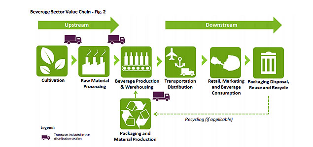 Beverage Industry Environmental Roundtable Releases First Common GHG Guidelines