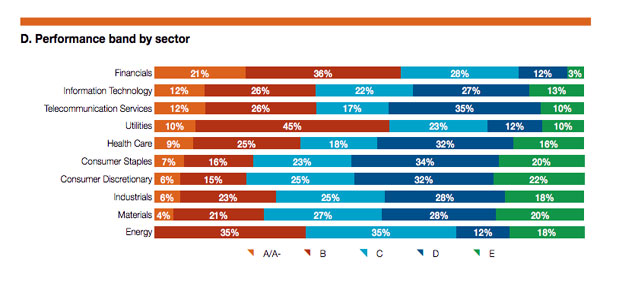 BMW, HP, BT Top Inaugural CDP Index of Companies Demanding Top Climate Performance from Suppliers