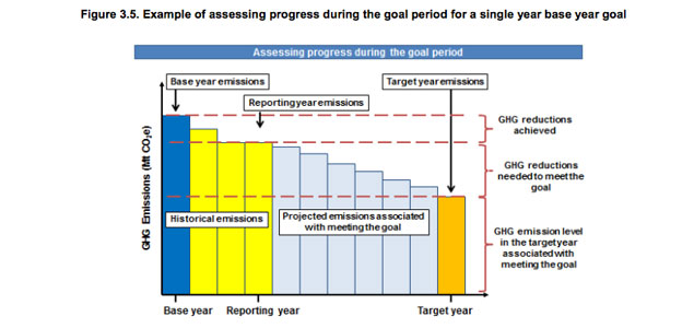 #SustyGoals 6: Setting Standards for Ambitious Carbon Targets – A Dialogue with GHG Protocol's Pankaj Bhatia