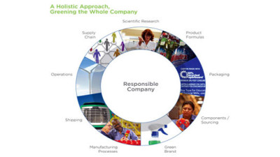 Savitz: How HR Is Helping Top Brands Embed Sustainability Throughout Life of Workforce