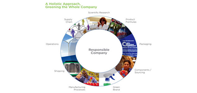 Savitz: How HR Is Helping Top Brands Embed Sustainability Throughout Life of Workforce