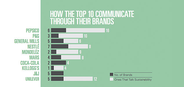 BBVA, AT&T, GE, Unilever Among Brands Best at Making Sustainability Viral in 2013