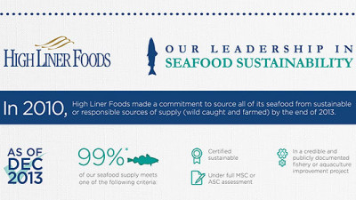 Report: High Liner Foods Achieves 99% of Its 2013 Sustainability Goal