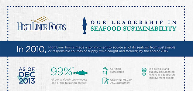 Report: High Liner Foods Achieves 99% of Its 2013 Sustainability Goal